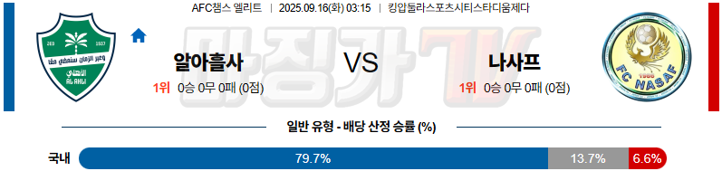 2025-09-16 AFC 챔피언스리그 알 아흘리 SC 나사프 카르시 해외축구분석 무료중계 스포츠분석 관련 이미지