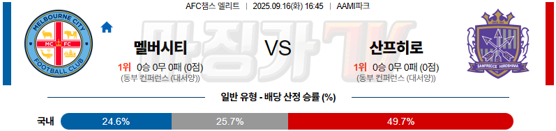 2025-09-16 AFC 챔피언스리그 멜버른 시티 FC 산프레체 히로시마 해외축구분석 무료중계 스포츠분석 관련 이미지