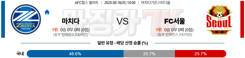 2025-09-16 AFC 챔피언스리그 마치다 젤비아 서울FC 해외축구분석 무료중계 스포츠분석 관련 이미지