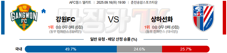 2025-09-16 AFC 챔피언스리그 강원FC 상하이 선화 해외축구분석 무료중계 스포츠분석 관련 이미지