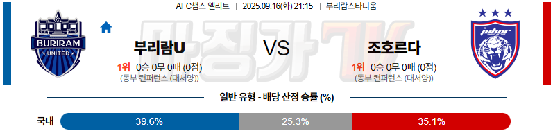 2025-09-16 AFC 챔피언스리그 부리람 유나이티드 FC 조호르 다룰 FC 해외축구분석 무료중계 스포츠분석 관련 이미지