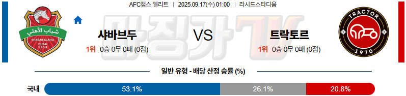 2025-09-17 AFC 챔피언스리그 샤바브 알아흘리 두바이 트락토르 사지 FC 해외축구분석 무료중계 스포츠분석 관련 이미지