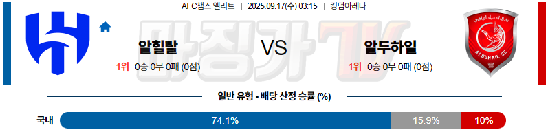 2025-09-17 AFC 챔피언스리그 알 힐랄 알두할리 해외축구분석 무료중계 스포츠분석 관련 이미지
