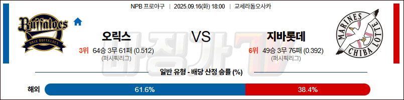 2025-09-16 NPB 오릭스 지바롯데 KBO/NPB분석 무료중계 스포츠분석 관련 이미지