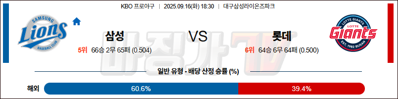 2025-09-16 KBO 삼성 롯데 KBO/NPB분석 무료중계 스포츠분석 관련 이미지