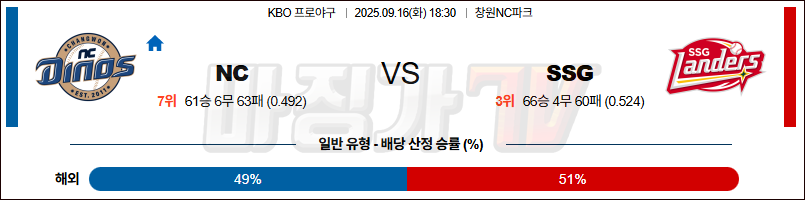 2025-09-16 KBO NC SSG KBO/NPB분석 무료중계 스포츠분석 관련 이미지