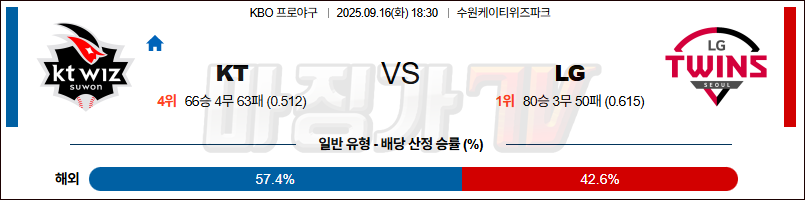 2025-09-16 KBO KT LG KBO/NPB분석 무료중계 스포츠분석 관련 이미지