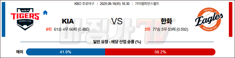 2025-09-16 KBO KIA 한화 KBO/NPB분석 무료중계 스포츠분석 관련 이미지