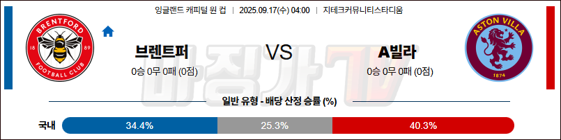 2025-09-17 잉글랜드캐피털원컵 브렌트퍼드 FC 애스턴 빌라 해외축구분석 무료중계 스포츠분석 관련 이미지