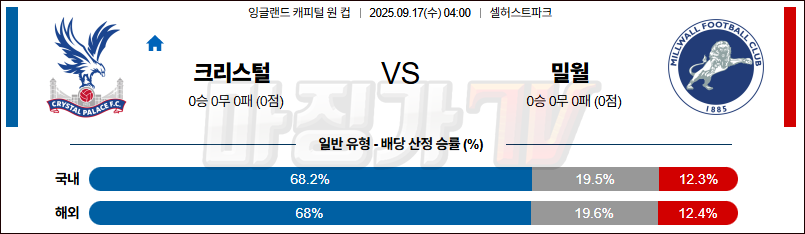 2025-09-17 잉글랜드캐피털원컵 크리스탈 팰리스 밀월 FC 해외축구분석 무료중계 스포츠분석 관련 이미지