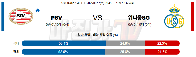 2025-09-17 UEFA 챔피언스리그 PSV 에인트호벤 루아얄 위니옹 생질루아즈 해외축구분석 무료중계 스포츠분석 관련 이미지