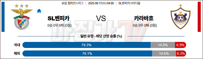 2025-09-17 UEFA 챔피언스리그 SL 벤피카 카라바흐 해외축구분석 무료중계 스포츠분석 관련 이미지