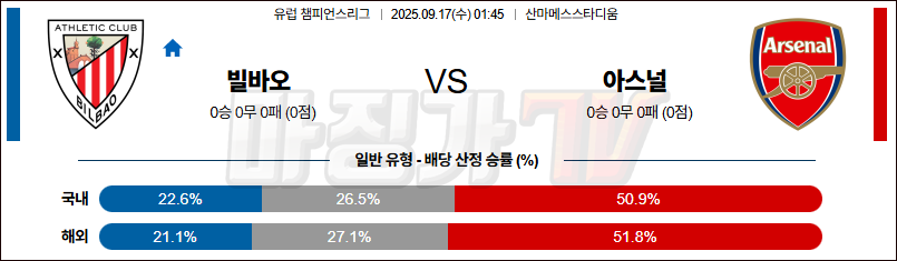 2025-09-17 UEFA 챔피언스리그 아틀레틱 빌바오 아스널 해외축구분석 무료중계 스포츠분석 관련 이미지