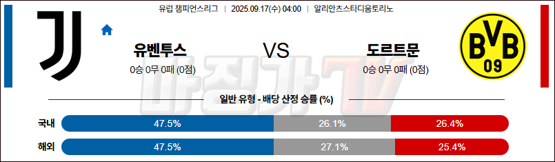 2025-09-17 UEFA 챔피언스리그 유벤투스 보루시아 도르트문트 해외축구분석 무료중계 스포츠분석 관련 이미지