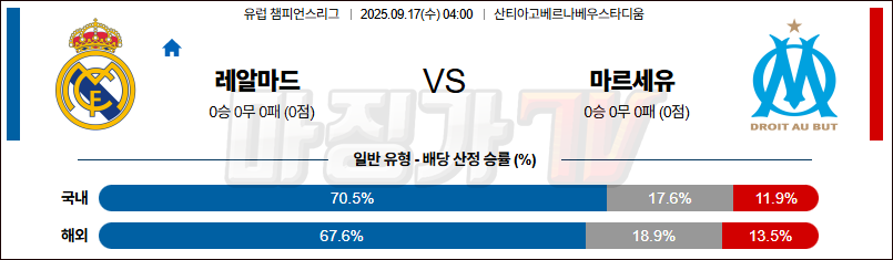 2025-09-17 UEFA 챔피언스리그 레알 마드리드 올림피크 마르세유 해외축구분석 무료중계 스포츠분석 관련 이미지
