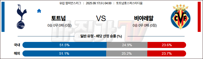 2025-09-17 UEFA 챔피언스리그 토트넘 홋스퍼 비야레알 해외축구분석 무료중계 스포츠분석 관련 이미지