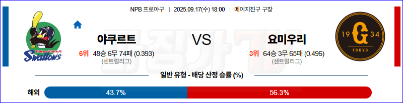 2025-09-17 NPB 야쿠르트 요미우리 KBO/NPB분석 무료중계 스포츠분석 관련 이미지