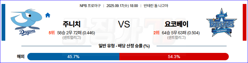 2025-09-17 NPB 주니치 요코하마 KBO/NPB분석 무료중계 스포츠분석 관련 이미지