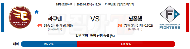 2025-09-17 NPB 라쿠텐 니혼햄 KBO/NPB분석 무료중계 스포츠분석 관련 이미지