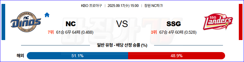 2025-09-17 KBO NC SSG KBO/NPB분석 무료중계 스포츠분석 관련 이미지