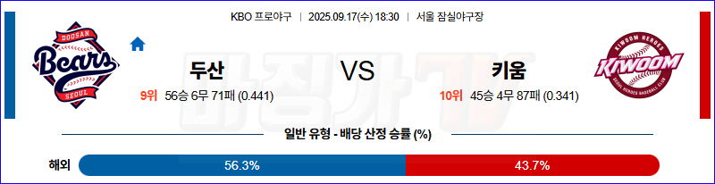2025-09-17 KBO 두산 키움 KBO/NPB분석 무료중계 스포츠분석 관련 이미지