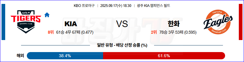 2025-09-17 KBO KIA 한화 KBO/NPB분석 무료중계 스포츠분석 관련 이미지
