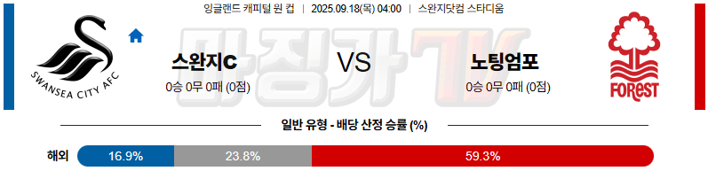 2025-09-18 UEFA 챔피언스리그 스완지 시티 노팅엄 포레스트 해외축구분석 무료중계 스포츠분석 관련 이미지