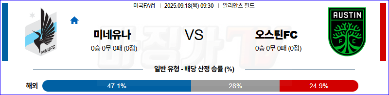 2025-09-18 미국 US 오픈컵 미네소타 유나이티드 FC 오스틴 FC 해외축구분석 무료중계 스포츠분석 관련 이미지