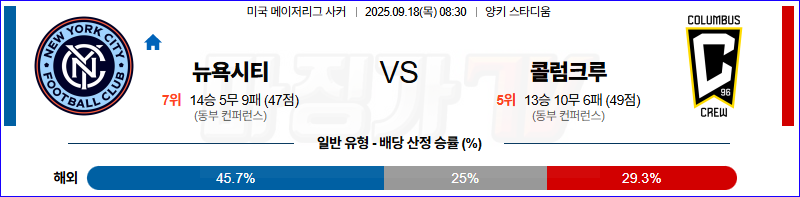 2025-09-18 메이저리그사커 뉴욕 시티 FC 콜럼버스 크루 해외축구분석 무료중계 스포츠분석 관련 이미지