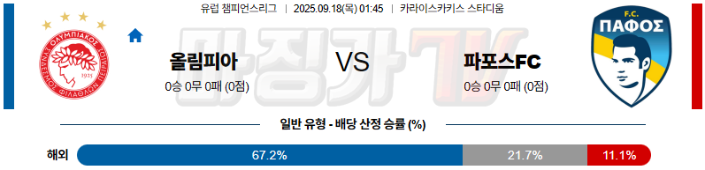 2025-09-18 UEFA 챔피언스리그 NK 올림피야 류블랴나 파포스 FC 해외축구분석 무료중계 스포츠분석 관련 이미지