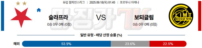 2025-09-18 UEFA 챔피언스리그 SK 슬라비아 프라하 FK 보되/글림트 해외축구분석 무료중계 스포츠분석 관련 이미지