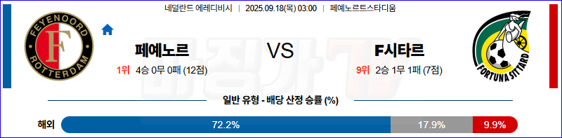 2025-09-18 에레디비지에 페예노르트 SC 포르투나 시타르트 해외축구분석 무료중계 스포츠분석 관련 이미지
