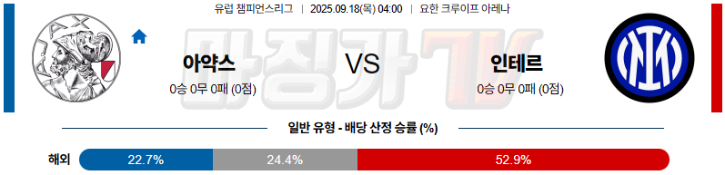 2025-09-18 UEFA 챔피언스리그 AFC 아약스 인터 밀란 해외축구분석 무료중계 스포츠분석 관련 이미지