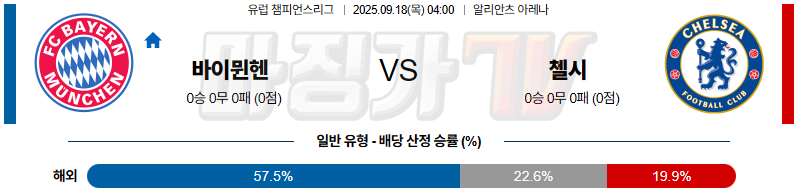 2025-09-18 UEFA 챔피언스리그 바이에른 뮌헨 첼시 해외축구분석 무료중계 스포츠분석 관련 이미지