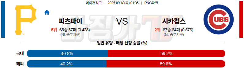 2025-09-18 MLB 피츠버그 시카고C MLB분석 무료중계 스포츠분석 관련 이미지
