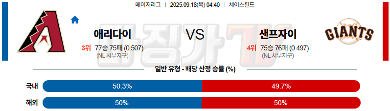 2025-09-18 MLB 애리조나 샌프란시스코 MLB분석 무료중계 스포츠분석 관련 이미지