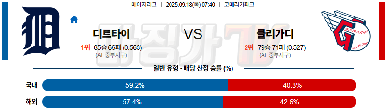 2025-09-18 MLB 디트로이트 클리블랜드 MLB분석 무료중계 스포츠분석 관련 이미지