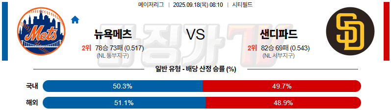 2025-09-18 MLB 뉴욕메츠 샌디에이고 MLB분석 무료중계 스포츠분석 관련 이미지