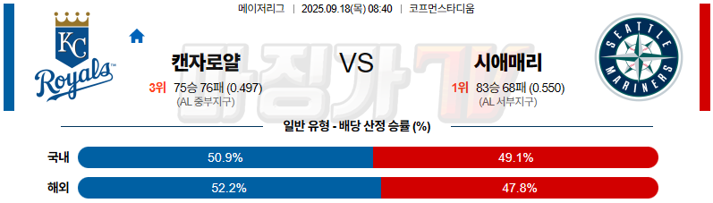 2025-09-18 MLB 캔자스시티 시애틀 MLB분석 무료중계 스포츠분석 관련 이미지