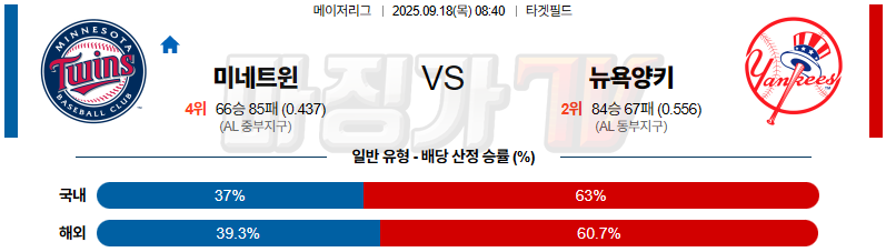 2025-09-18 MLB 미네소타 뉴욕양키스 MLB분석 무료중계 스포츠분석 관련 이미지