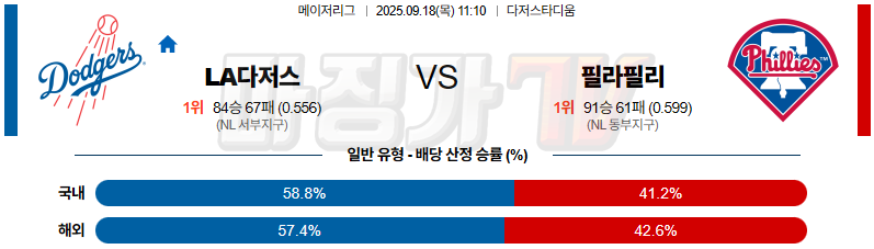 2025-09-18 MLB LA다저스 필라델피아 MLB분석 무료중계 스포츠분석 관련 이미지