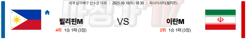 2025-09-18 세계남자배구선수권대회 필리핀 이란 국내외경기분석 무료중계 스포츠분석 관련 이미지