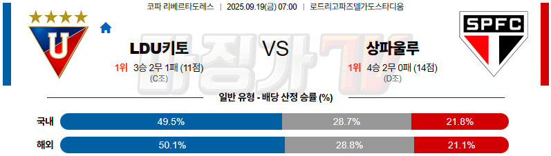 2025-09-19 코파 리베르타도레스 LDU 키토 상파울루 해외축구분석 무료중계 스포츠분석 관련 이미지