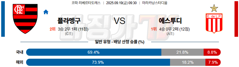 2025-09-19 코파 리베르타도레스 플라멩고 에스투디 해외축구분석 무료중계 스포츠분석 관련 이미지