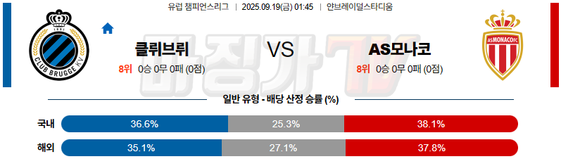 2025-09-19 UEFA 챔피언스리그 클럽 브뤼헤 KV AS 모나코 해외축구분석 무료중계 스포츠분석 관련 이미지