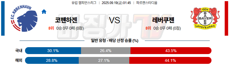 2025-09-19 UEFA 챔피언스리그 FC 코펜하겐 레버쿠젠 해외축구분석 무료중계 스포츠분석 관련 이미지