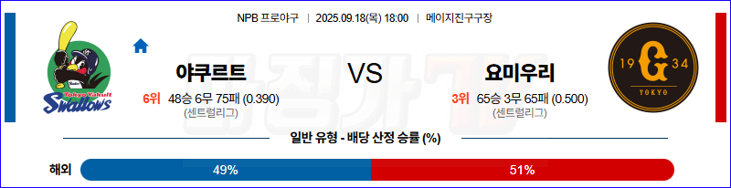 2025-09-18 NPB 야쿠르트 요미우리 KBO/NPB분석 무료중계 스포츠분석 관련 이미지