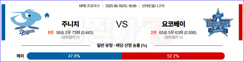 2025-09-18 NPB 주니치 요코하마 KBO/NPB분석 무료중계 스포츠분석 관련 이미지