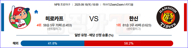 2025-09-18 NPB 히로시마 한신 KBO/NPB분석 무료중계 스포츠분석 관련 이미지