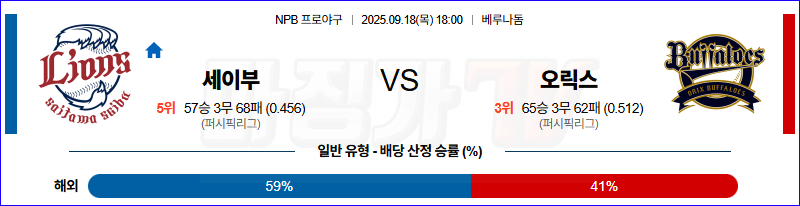 2025-09-18 NPB 세이부 오릭스 KBO/NPB분석 무료중계 스포츠분석 관련 이미지